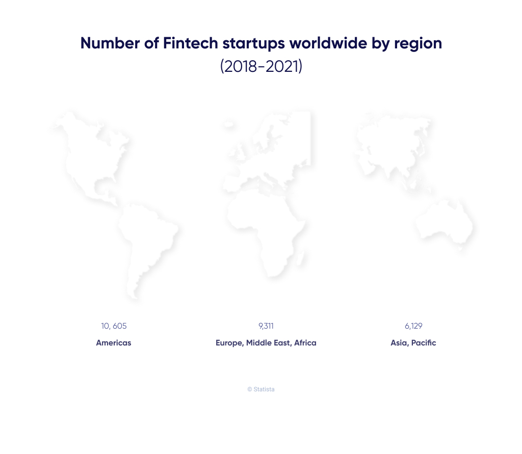 Fintech startups global map